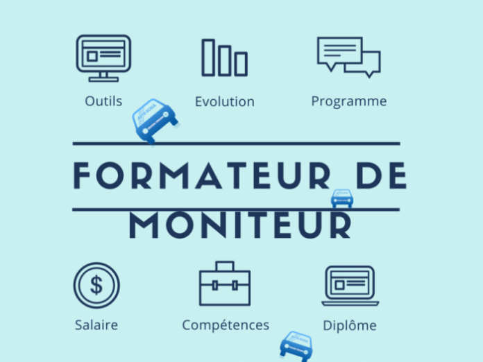 Formateur de moniteur