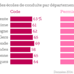 1987744_981_taux-de-r-ussite-des-coles-de-conduite-par-d-partement-code-permis-b-chartbuilder_800x404p