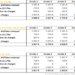 salaire moniteur indépendant