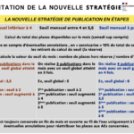 Stratégie de publication des places RdvPermis