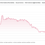 Lepermislibre-bourse-cours-action